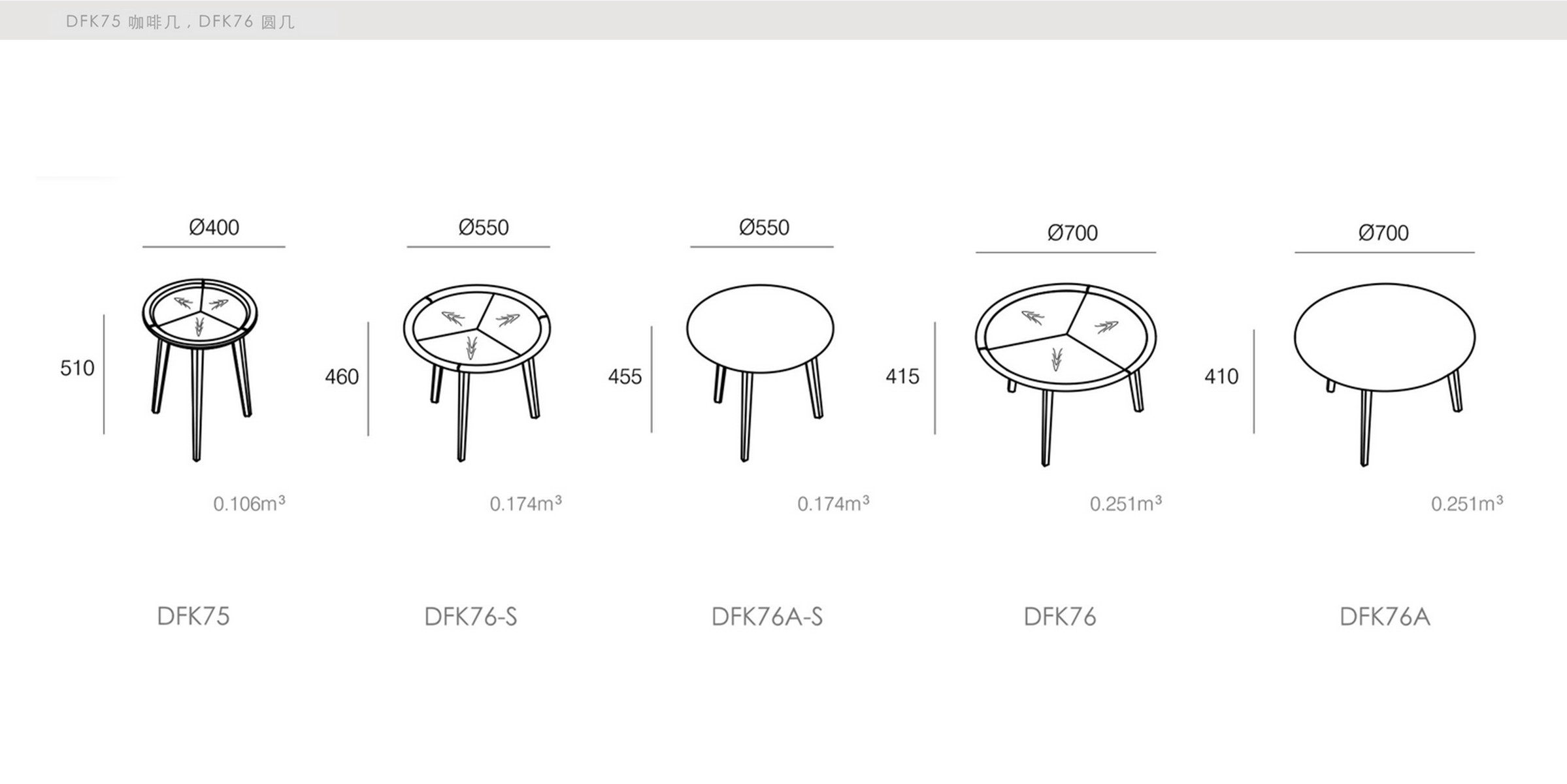 DICKSON - spec-DFK75、76